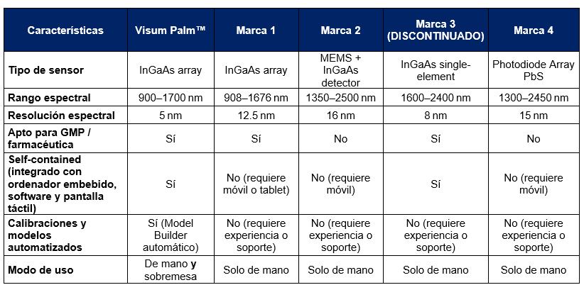 mejor-nir-portatil-comparativa